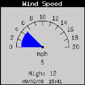 WindSpeed.gif